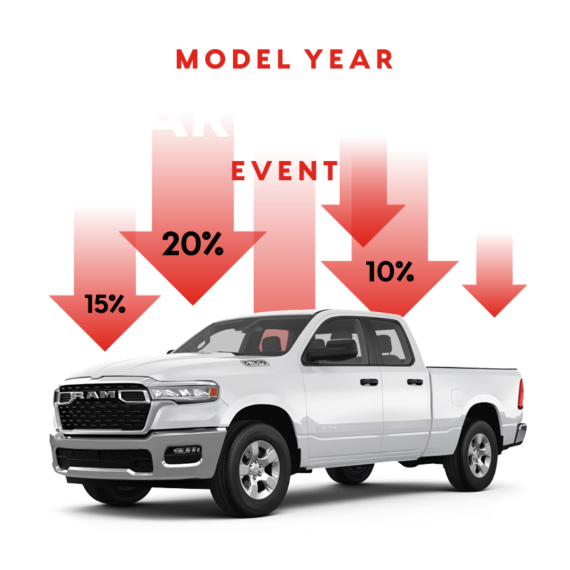 Model Year Markdown Event